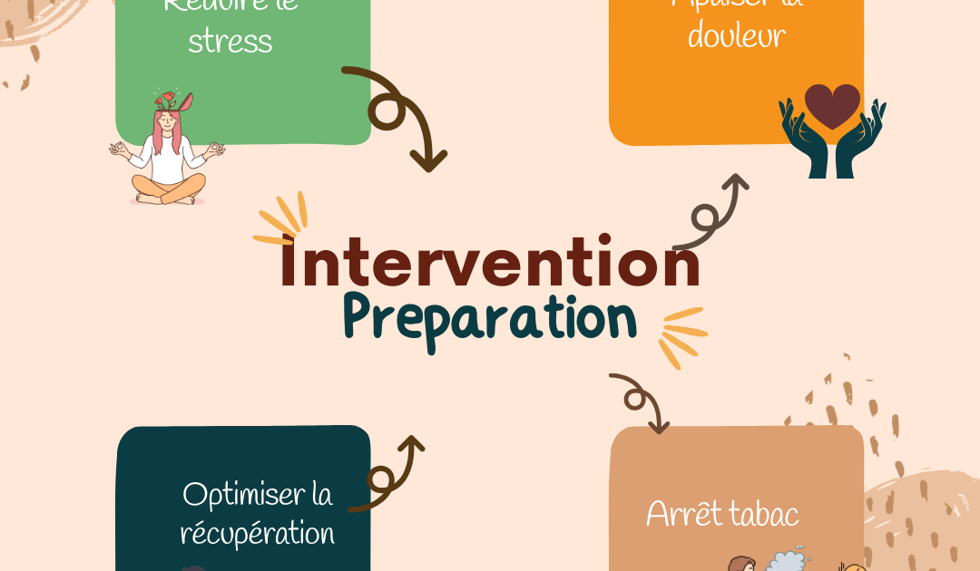 Optimisez votre préparation à une intervention chirurgicale avec des techniques holistiques. Hypnose et EFT pour diminuer l'anxiété et améliorer votre état d'esprit.